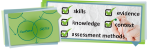 Sustainability skills resources